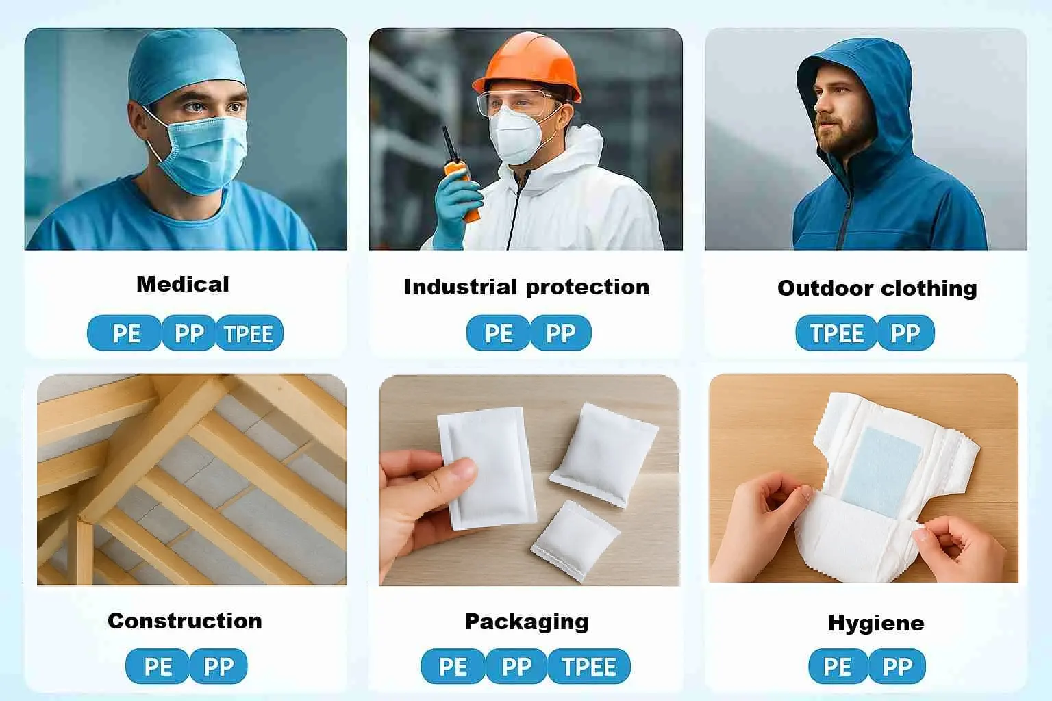  PE、PP、TPEE 的應用領域